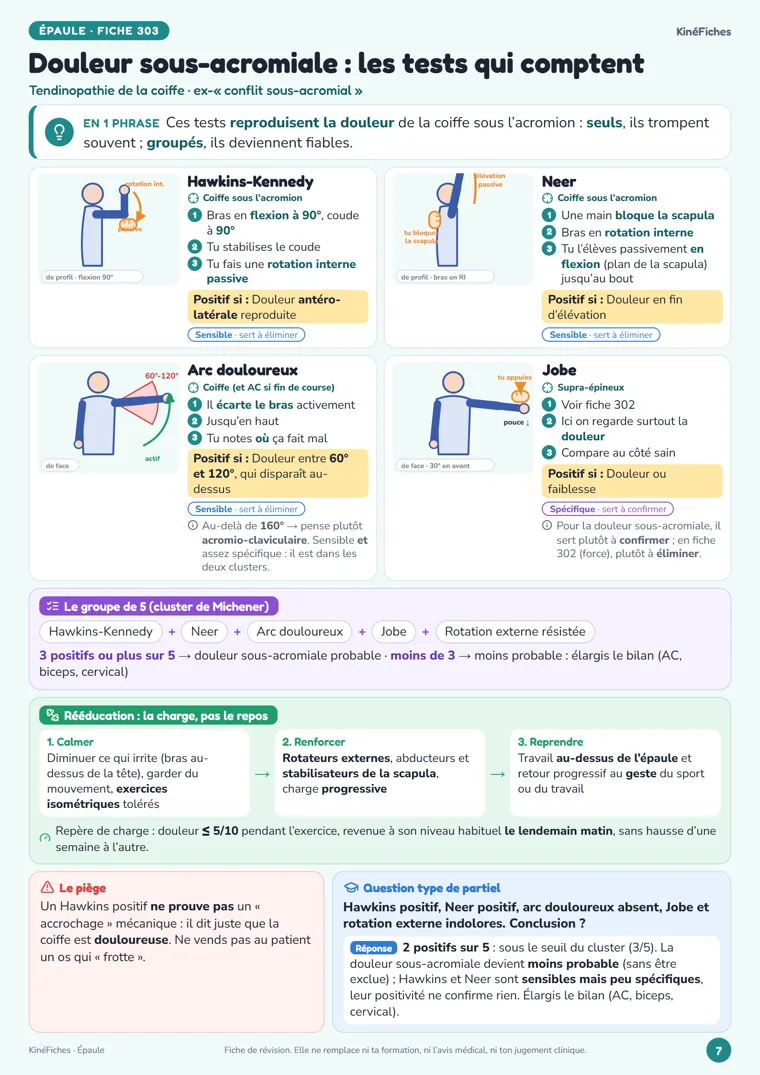 Fiche Douleur sous-acromiale