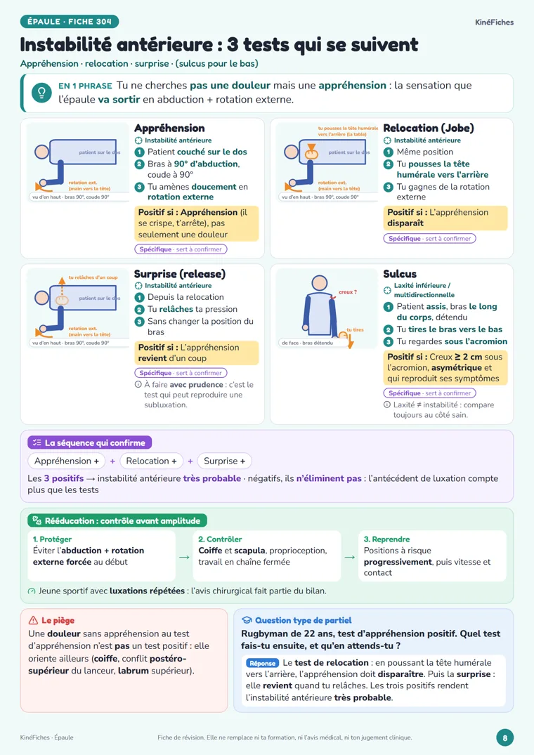 Fiche Instabilité antérieure