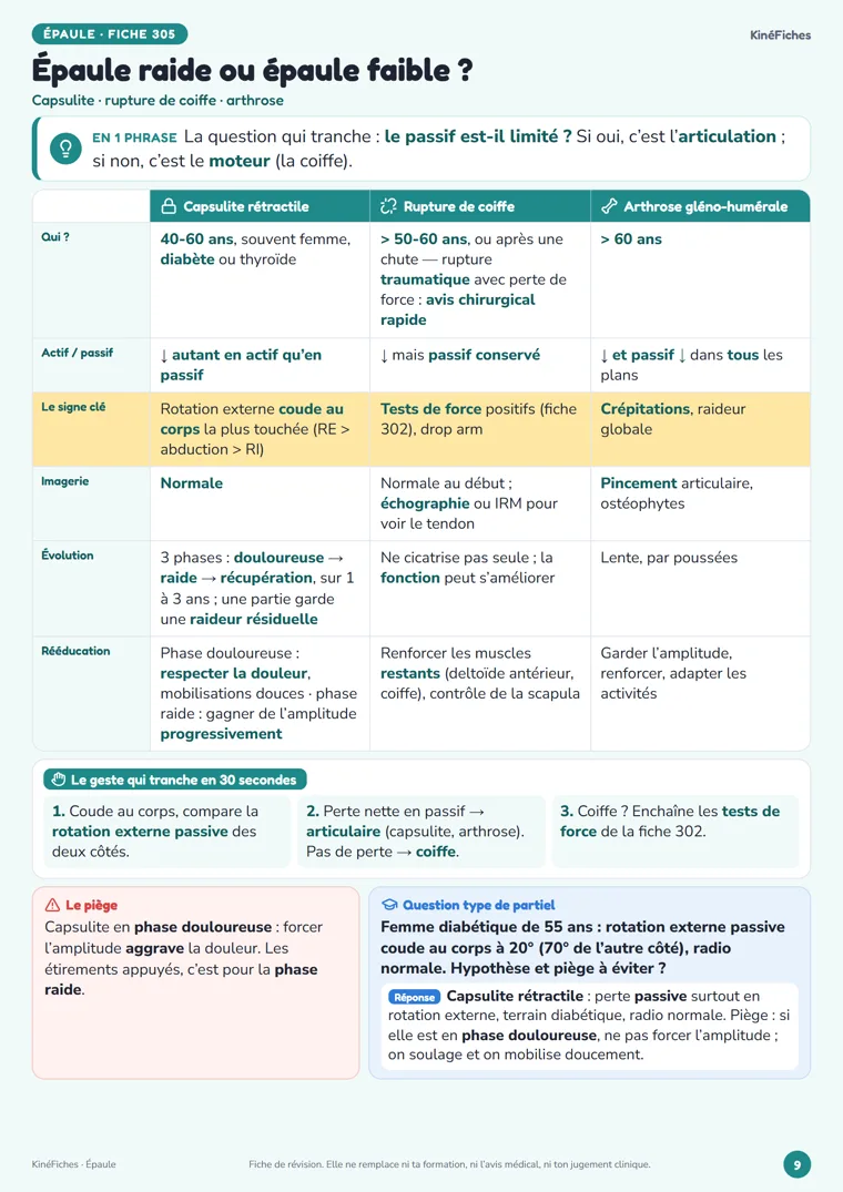 Fiche « Épaule raide ou épaule faible ? » de KinéFiches